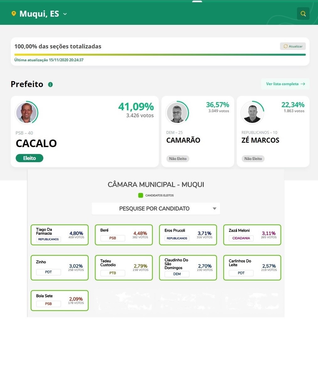 ELEIÇÕES MUNICIPAIS 2020 -  MUQUI - RESULTADO 